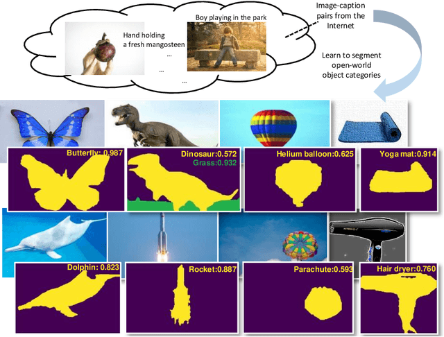 Figure 1 for Open-world Semantic Segmentation via Contrasting and Clustering Vision-Language Embedding