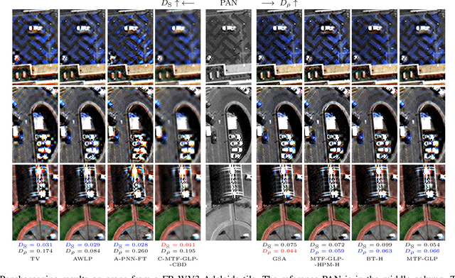 Figure 4 for Full-resolution quality assessment for pansharpening