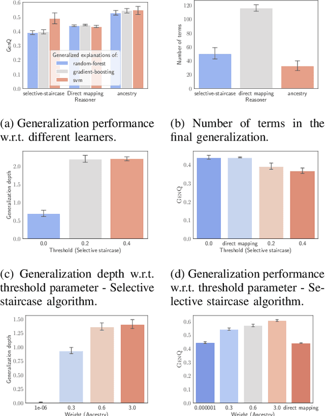 Figure 3 for Semantic Reasoning from Model-Agnostic Explanations