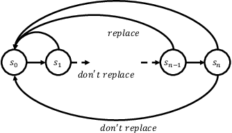 Figure 2 for Being Optimistic to Be Conservative: Quickly Learning a CVaR Policy
