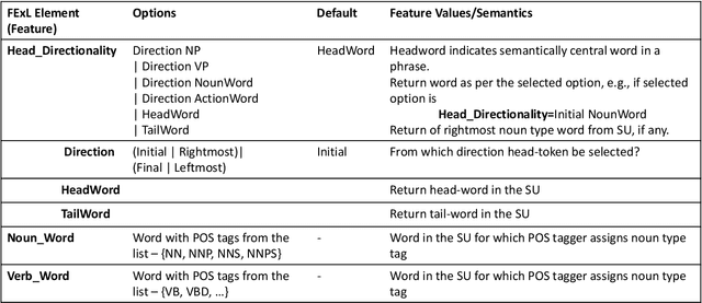 Figure 2 for autoNLP: NLP Feature Recommendations for Text Analytics Applications