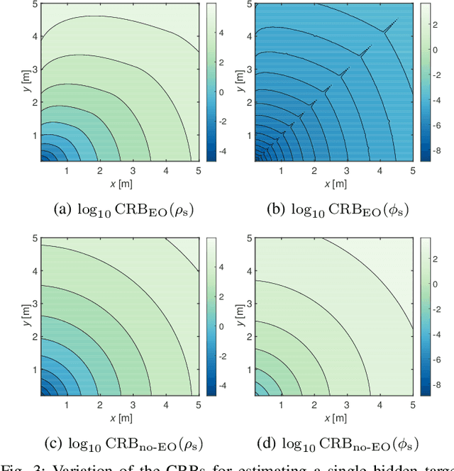 Figure 3 for Two-Dimensional Non-Line-of-Sight Scene Estimation from a Single Edge Occluder