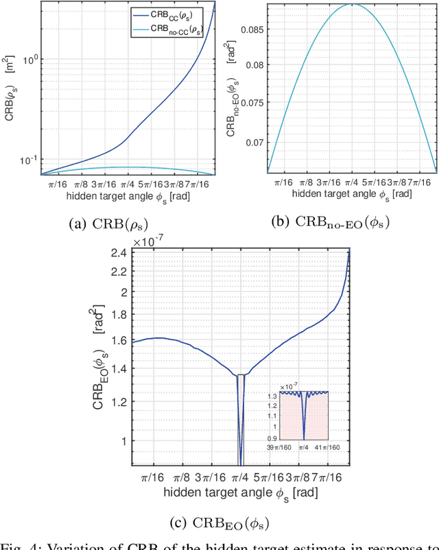 Figure 4 for Two-Dimensional Non-Line-of-Sight Scene Estimation from a Single Edge Occluder