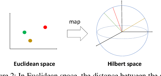 Figure 3 for Decompositional Quantum Graph Neural Network
