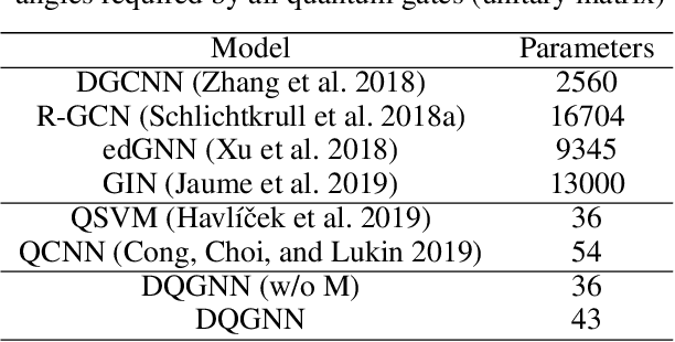 Figure 4 for Decompositional Quantum Graph Neural Network