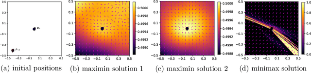 Figure 1 for Analyzing and Improving Generative Adversarial Training for Generative Modeling and Out-of-Distribution Detection