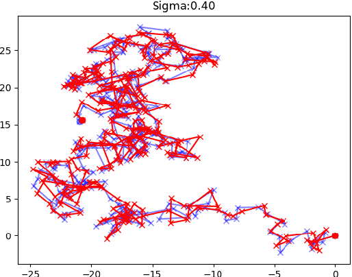 Figure 3 for Online Page Migration with ML Advice