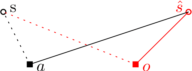 Figure 1 for Online Page Migration with ML Advice