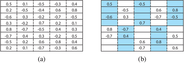 Figure 1 for Cross-Channel Intragroup Sparsity Neural Network