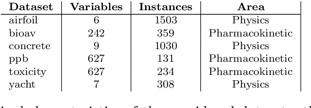 Figure 2 for The Effect of Multi-Generational Selection in Geometric Semantic Genetic Programming