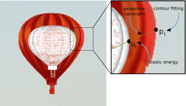 Figure 4 for Calipso: Physics-based Image and Video Editing through CAD Model Proxies