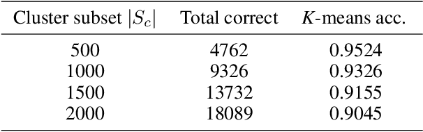 Figure 2 for LiDAM: Semi-Supervised Learning with Localized Domain Adaptation and Iterative Matching