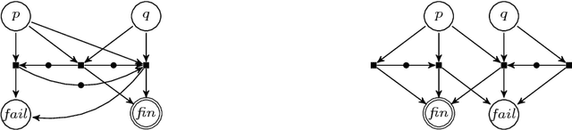 Figure 4 for The Complexity of Graph-Based Reductions for Reachability in Markov Decision Processes