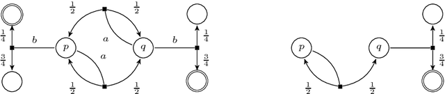 Figure 2 for The Complexity of Graph-Based Reductions for Reachability in Markov Decision Processes