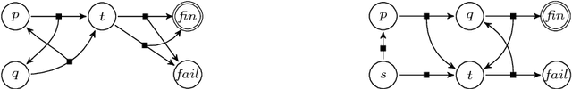 Figure 3 for The Complexity of Graph-Based Reductions for Reachability in Markov Decision Processes