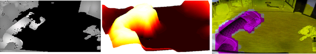Figure 1 for Sensorimotor learning for artificial body perception