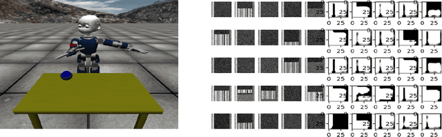 Figure 4 for Sensorimotor learning for artificial body perception