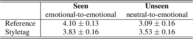 Figure 3 for Text-driven Emotional Style Control and Cross-speaker Style Transfer in Neural TTS