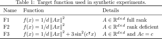 Figure 2 for Stochastic Zeroth order Descent with Structured Directions