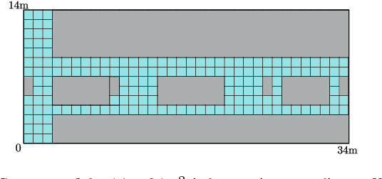 Figure 4 for Deep Spectrum Cartography: Completing Radio Map Tensors Using Learned Neural Models