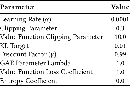 Figure 2 for Improved Cooperation by Exploiting a Common Signal