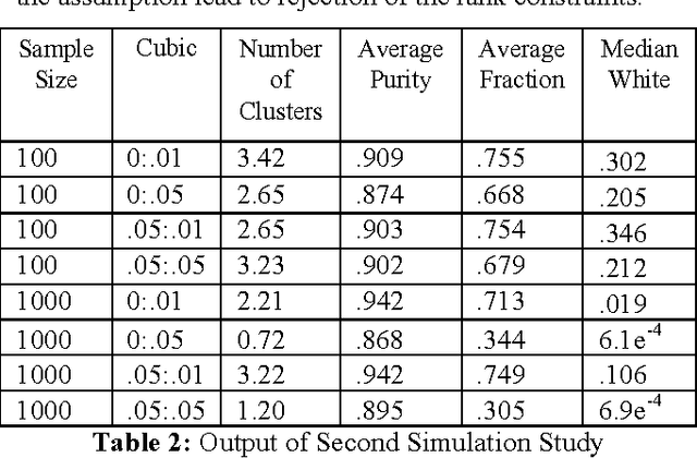 Figure 4 for Calculation of Entailed Rank Constraints in Partially Non-Linear and Cyclic Models