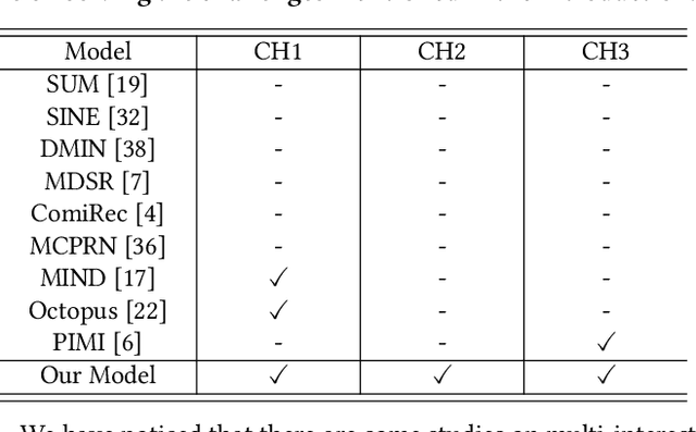Figure 2 for Sequential Recommendation with User Evolving Preference Decomposition