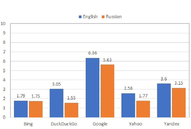 Figure 1 for Auditing Source Diversity Bias in Video Search Results Using Virtual Agents