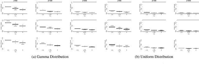 Figure 3 for Learning Linear Non-Gaussian Polytree Models