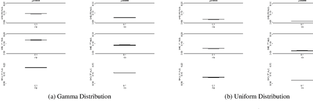 Figure 4 for Learning Linear Non-Gaussian Polytree Models