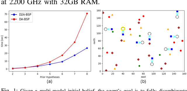 Figure 1 for D2A-BSP: Distilled Data Association Belief Space Planning with Performance Guarantees Under Budget Constraints