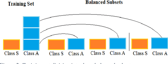 Figure 2 for Stratification of carotid atheromatous plaque using interpretable deep learning methods on B-mode ultrasound images
