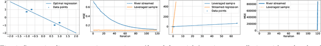 Figure 4 for Adversarial Robustness of Streaming Algorithms through Importance Sampling