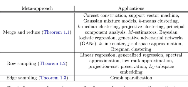Figure 1 for Adversarial Robustness of Streaming Algorithms through Importance Sampling