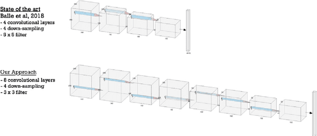 Figure 2 for Improved Image Coding Autoencoder With Deep Learning