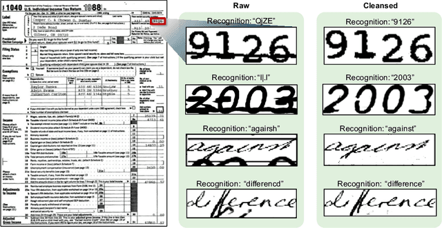 Figure 1 for DeepErase: Weakly Supervised Ink Artifact Removal in Document Text Images