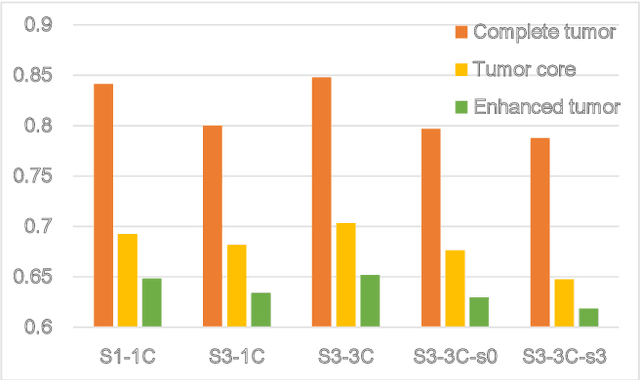 Figure 3 for SegAN: Adversarial Network with Multi-scale $L_1$ Loss for Medical Image Segmentation