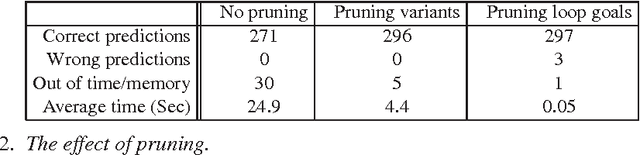 Figure 3 for Termination Prediction for General Logic Programs