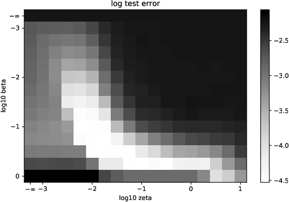 Figure 3 for Nonconvex Sparse Logistic Regression with Weakly Convex Regularization