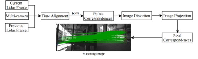 Figure 4 for FAST-LIO, Then Bayesian ICP, Then GTSFM