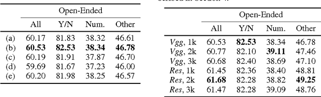 Figure 3 for Multimodal Residual Learning for Visual QA
