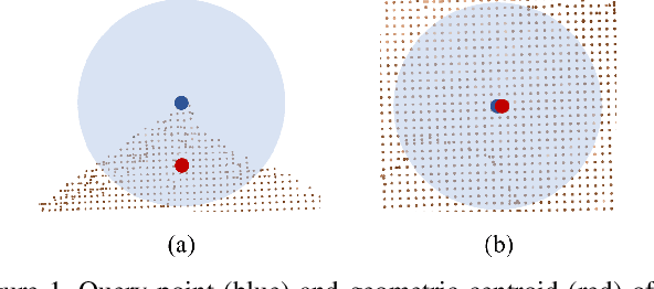 Figure 1 for Centroid Distance Keypoint Detector for Colored Point Clouds