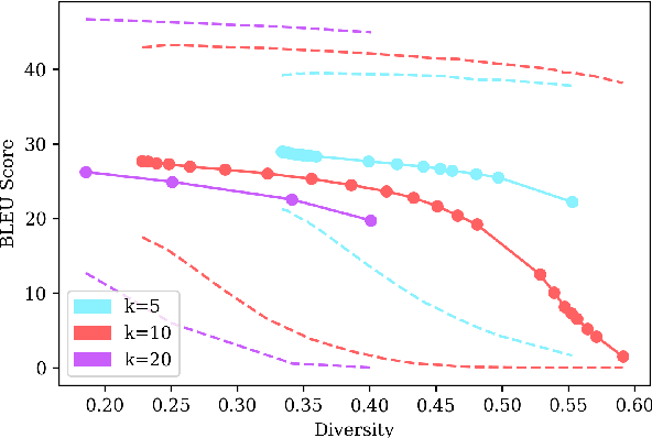Figure 4 for Determinantal Beam Search