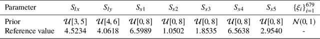 Figure 2 for Deep autoregressive neural networks for high-dimensional inverse problems in groundwater contaminant source identification