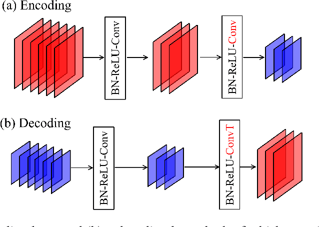 Figure 1 for Deep autoregressive neural networks for high-dimensional inverse problems in groundwater contaminant source identification