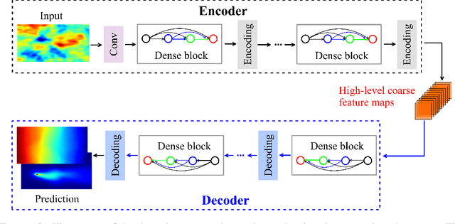 Figure 3 for Deep autoregressive neural networks for high-dimensional inverse problems in groundwater contaminant source identification