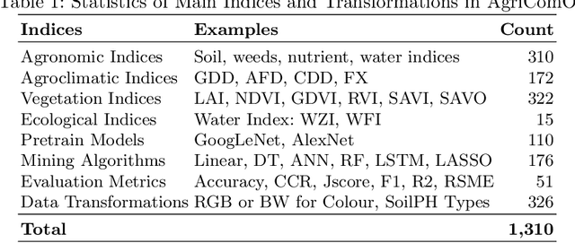 Figure 2 for OAK4XAI: Model towards Out-Of-Box eXplainable Artificial Intelligence for Digital Agriculture