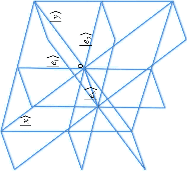 Figure 3 for Probability Ranking in Vector Spaces