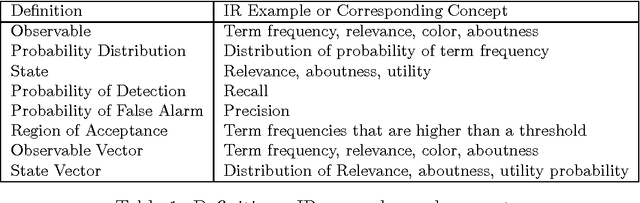 Figure 1 for Probability Ranking in Vector Spaces