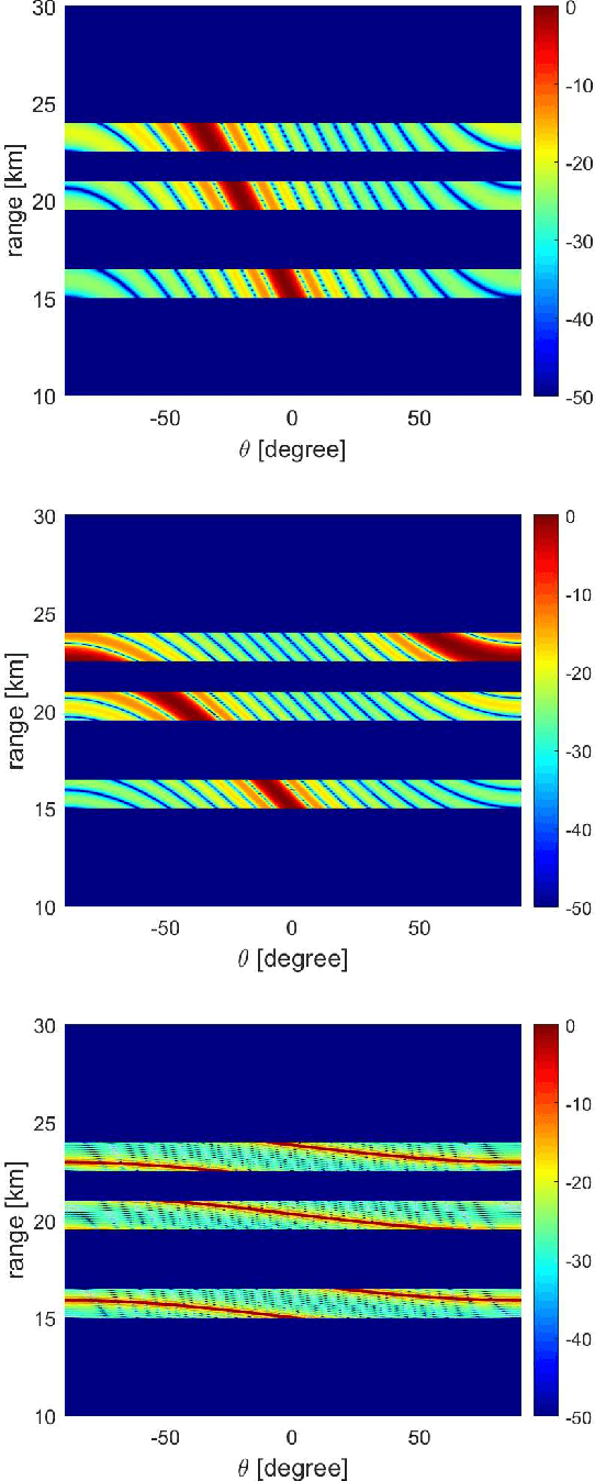 Figure 2 for FDA Beampattern Characteristics With Considering Time-Range Relations
